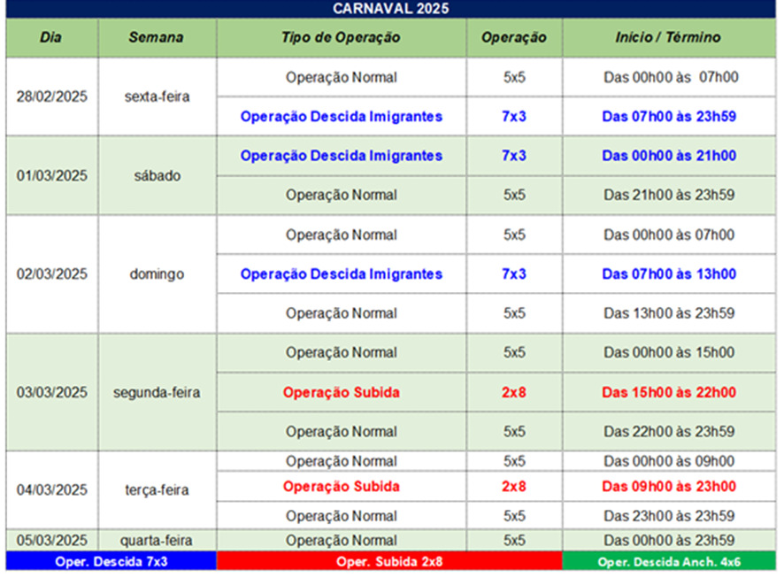 operações carnaval